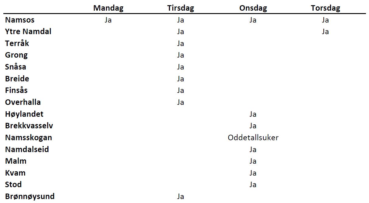 Distribusjon 2019